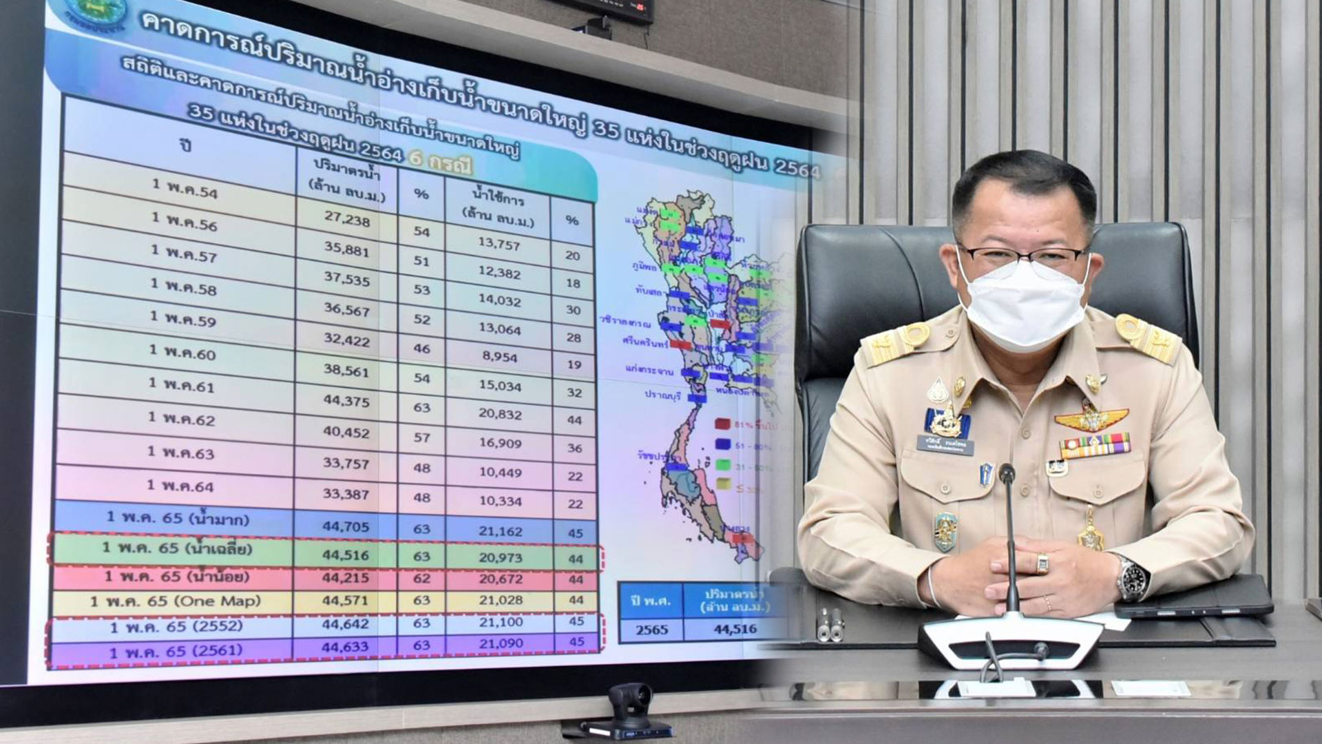 วางแผนรับมือน้ำ