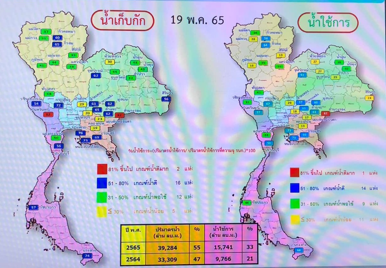 รัฐบาลย้ำความสำเร็จบริหารจัดการทรัพยากรน้ำของประเทศ-พัฒนาน้ำบาดาลเพื่อการเกษตร 124 ล้าน ลบ.ม. 2 283125531 333599795547948 7173033743849850546 n