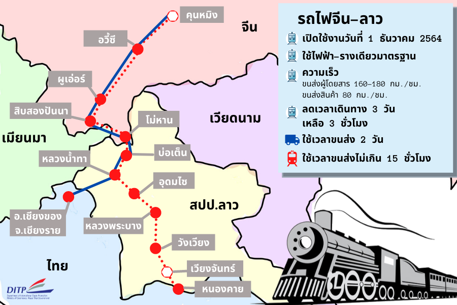 1628649264 รถไฟจีน ลาว 2