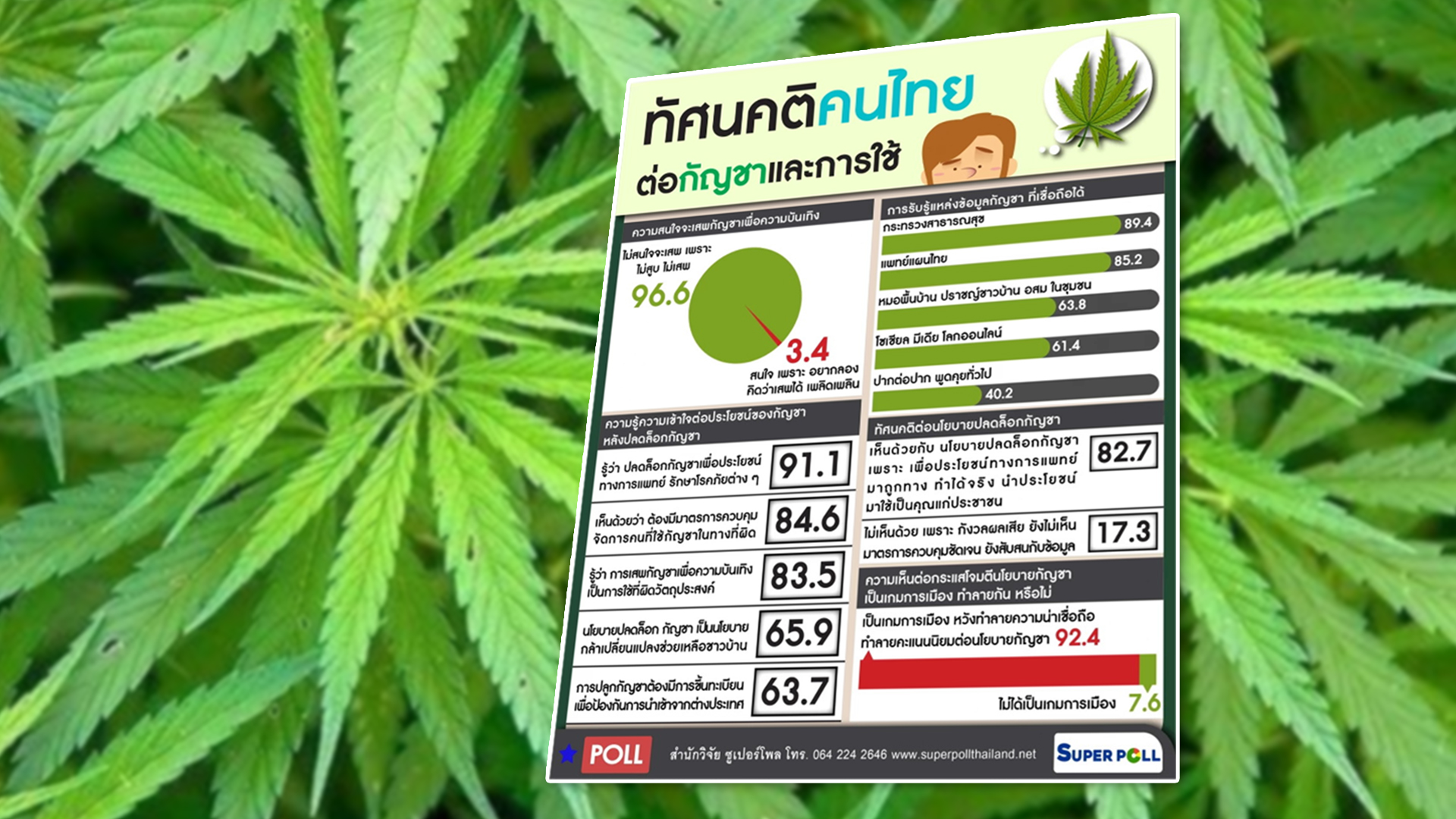 โพล2