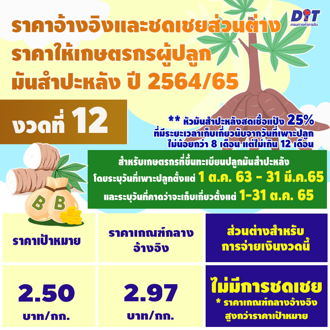 มันสำปะหลัง