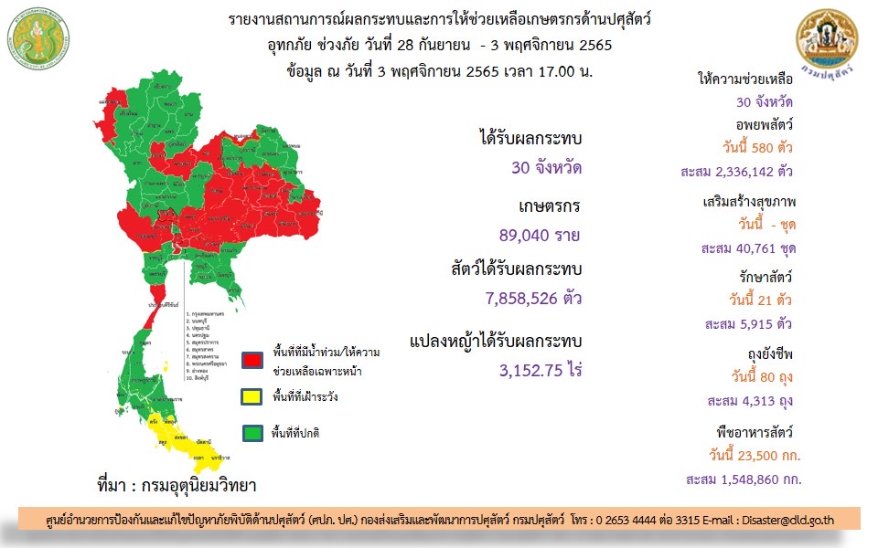 พื้นที่น้ำท่วมทั่วประเทศล่าสุดยังมีน้ำท่วมขังใน 14 จังหวัด ด้านกรมปศุสัตว์เดินหน้าช่วยเกษตรกรผู้เลี้ยงสัตว์ต่อเนื่อง 2 5E41107D 2833 4DEA A50E A299E331353D