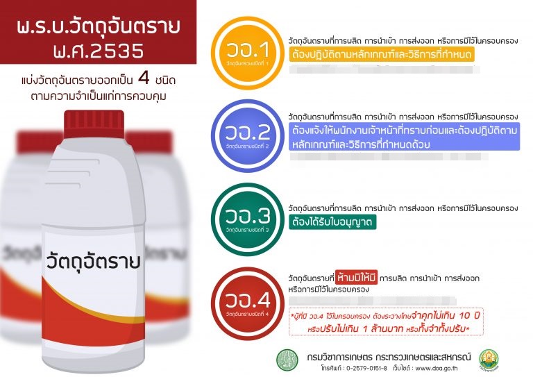 ราชกิจจานุเบกษาเผยแพร่ประกาศกระทรวงเกษตรฯ แต่งตั้งพนักงานเจ้าหน้าที่ตาม พ.ร.บ. วัตถุอันตราย 2 621108 768x543 1