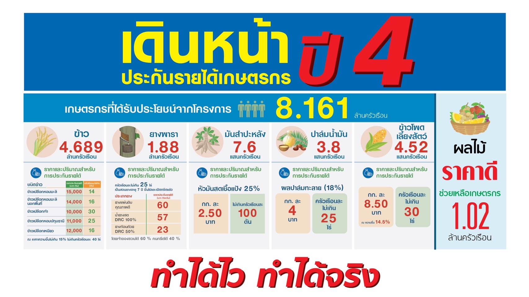 ส.ส. มัลลิกา แจงรัฐบาลเป็นเลิศด้าน S 6594657