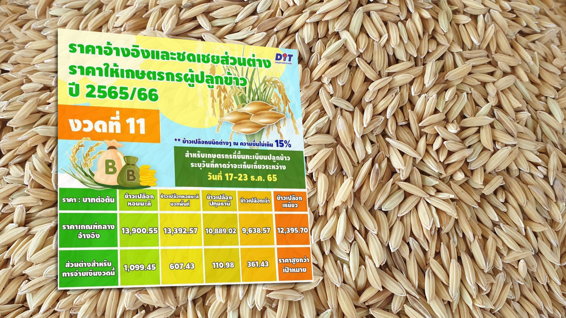 ค่าส่วนต่างข้าว3
