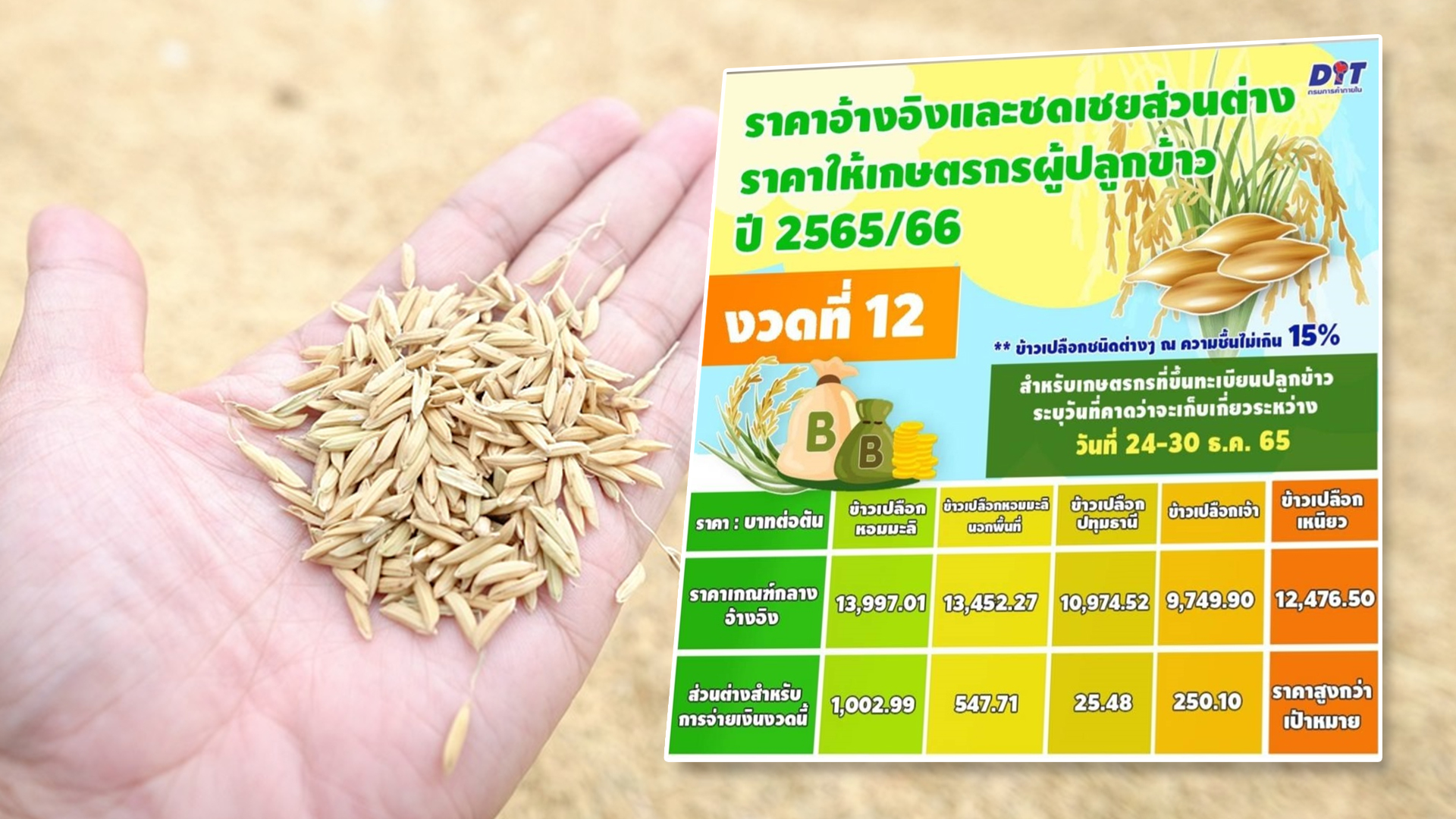 ราคา