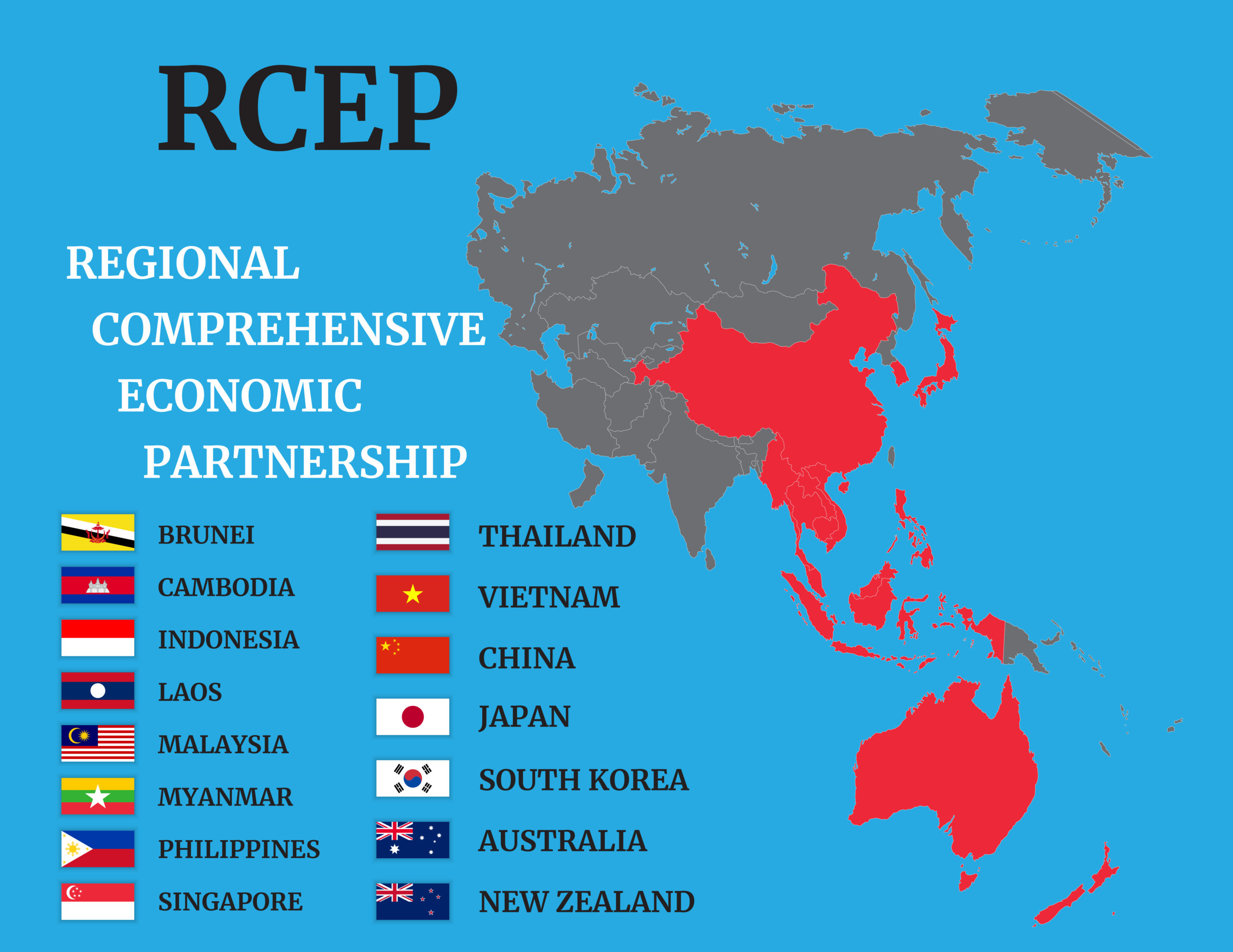 1 รูปปกRCEP shutterstock 1869287146 scaled
