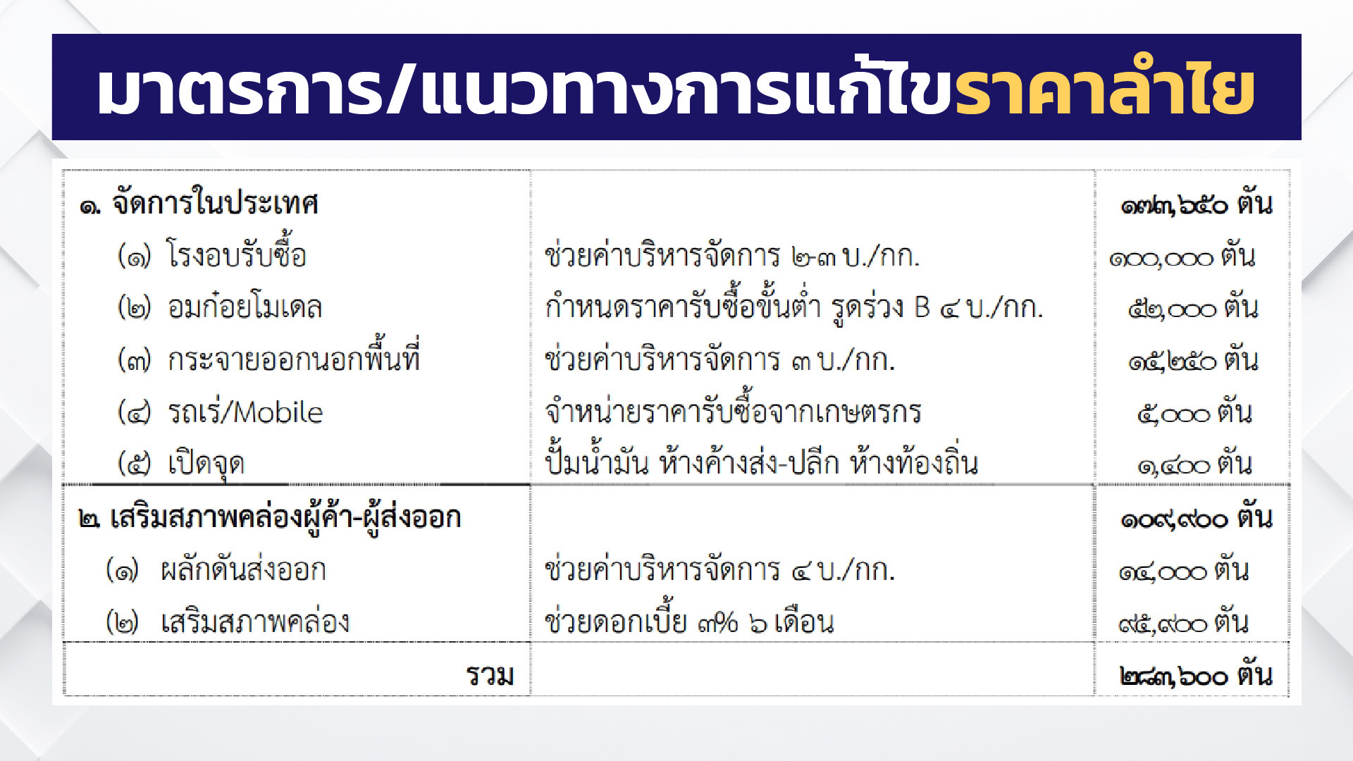 เกษตรกรลำไย มีเฮ จุรินทร์-เฉลิมชัย ผลักดันช่วยไร่ละ 2,000 บาท รายละไม่เกิน 25 ไร่ เซ็นงบเยียวยาจ่อเข้า ครม. 2 E759CEA6 3EDA 49E3 864E 7D89FB99BC65