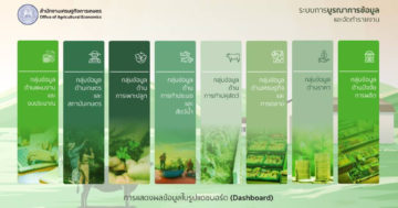 ศูนย์ข้อมูล3