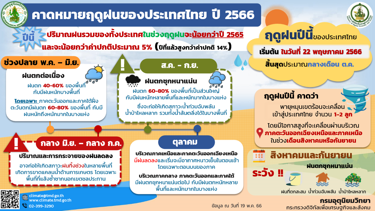rainy season 2566