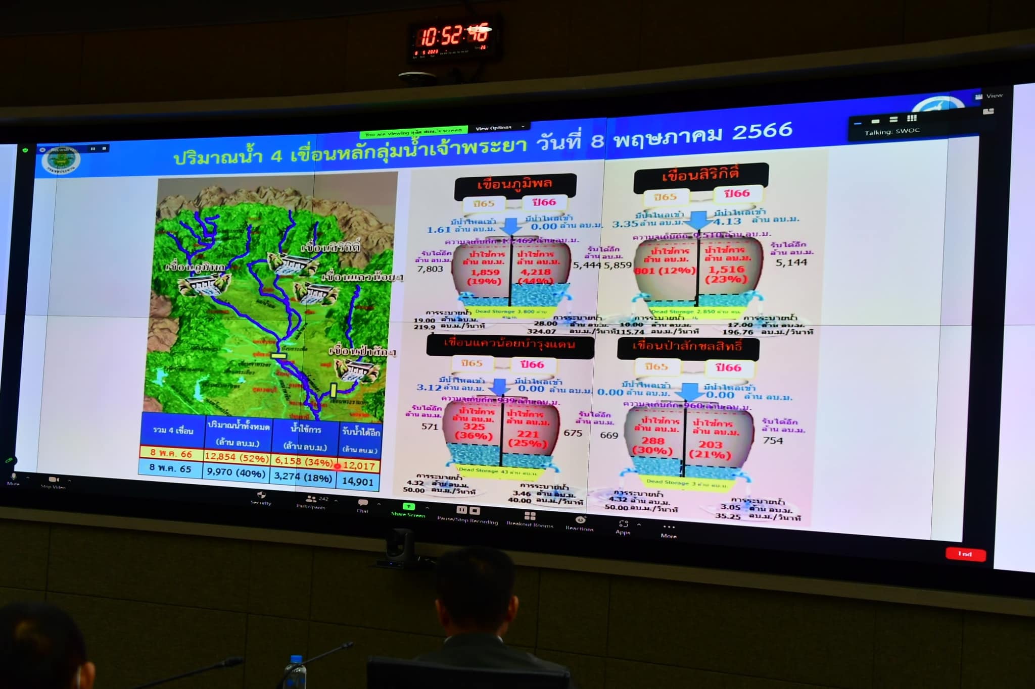 กรมชล 4 1
