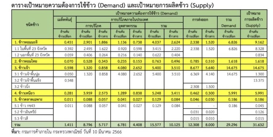 ข้าว 3