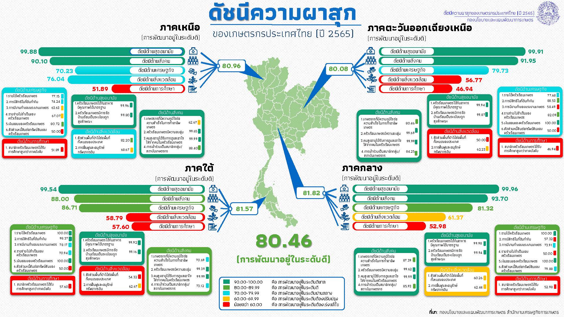 สศก.2