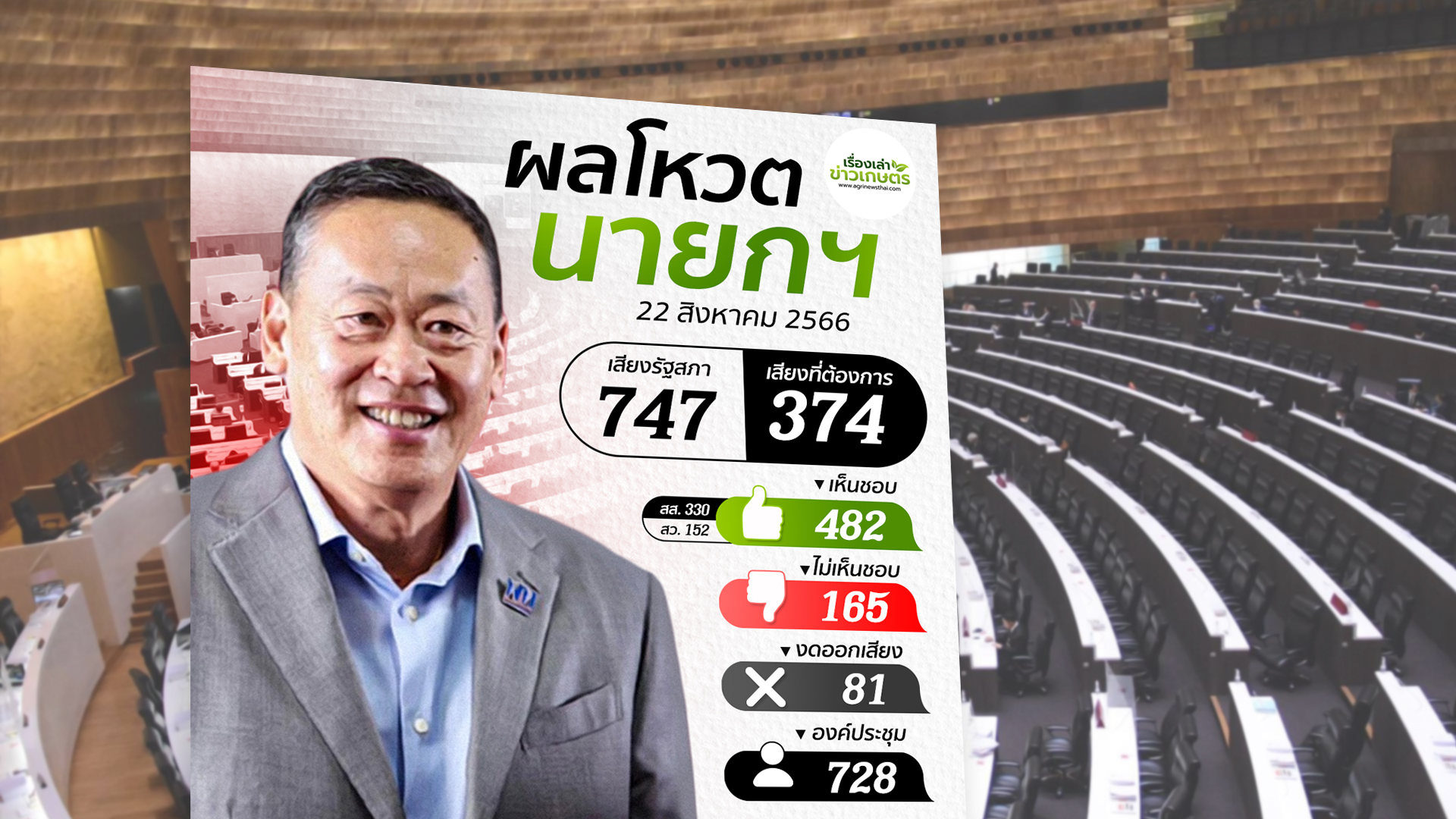 ผล2 0ค