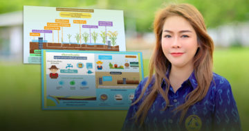 คาร์บอนเครดิต3