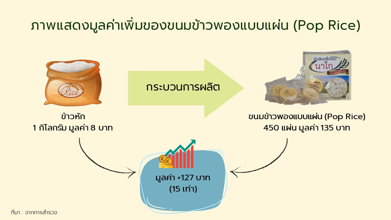 นาโก 2