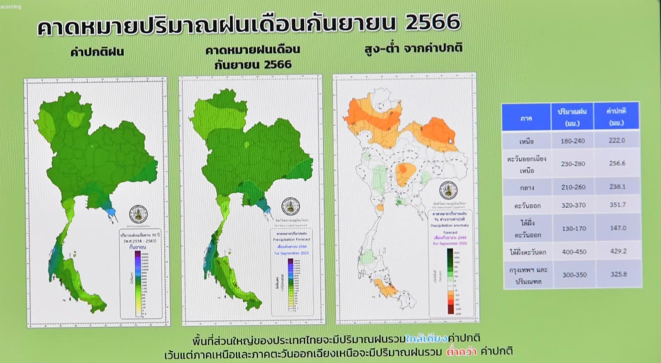 ฝน 3