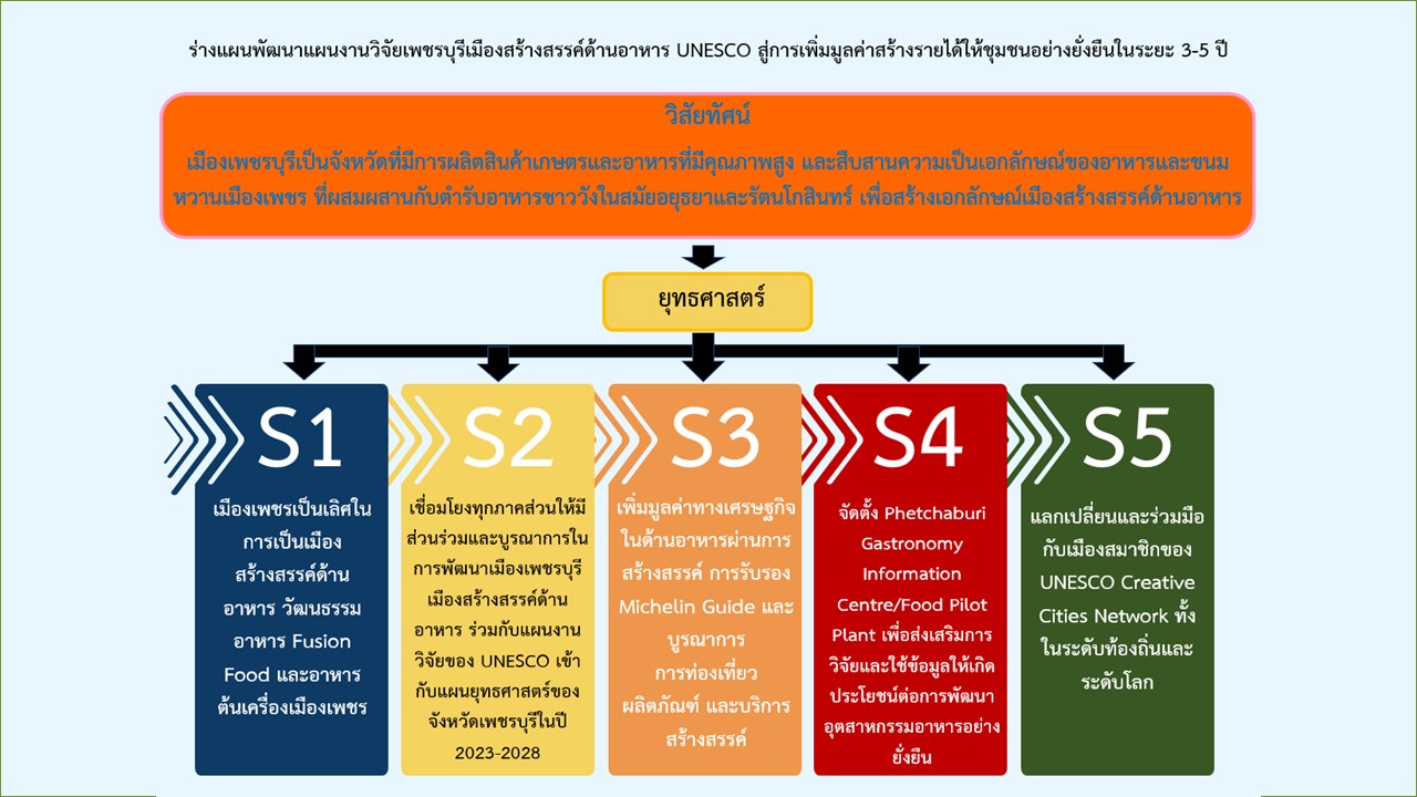 ภาพสวก2
