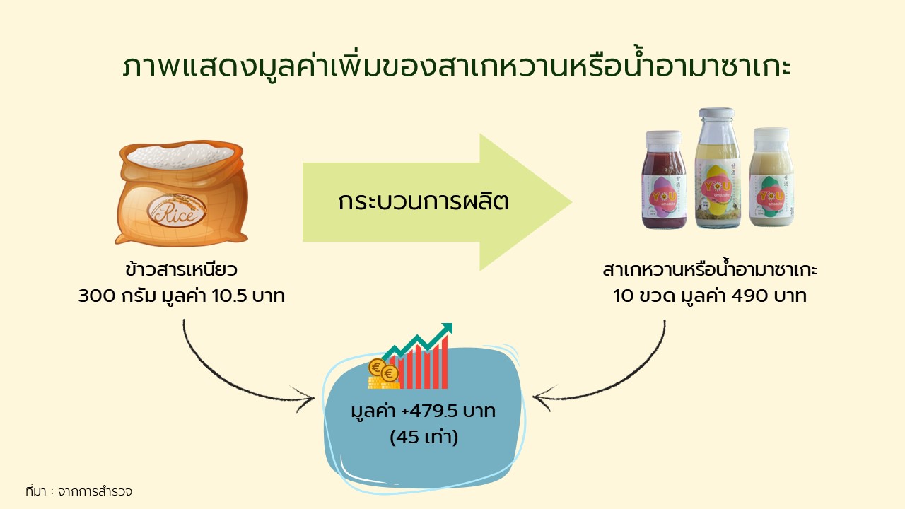 วิสา