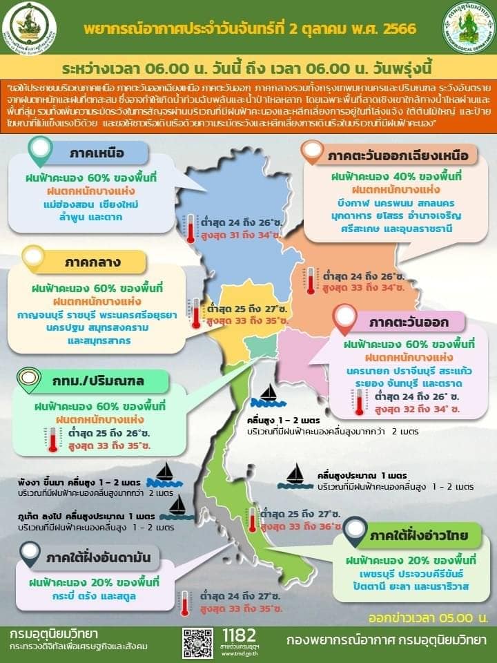 อัปเดตเส้นทางพายุ กรมอุตุฯแจ้งพายุโซนร้อน 385480440 718091997023678 3568992348790909145 n