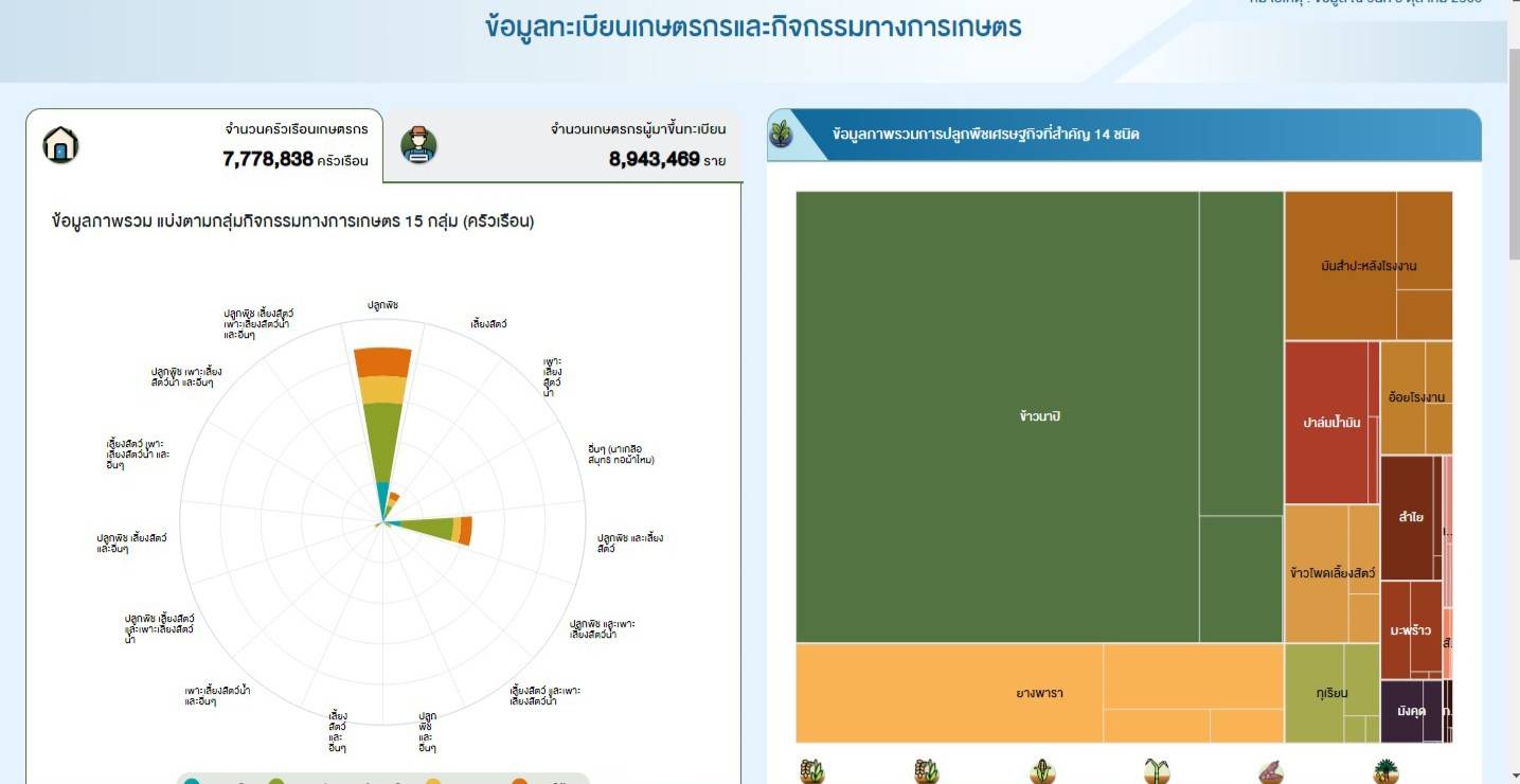 ภาพข่าวสศก4