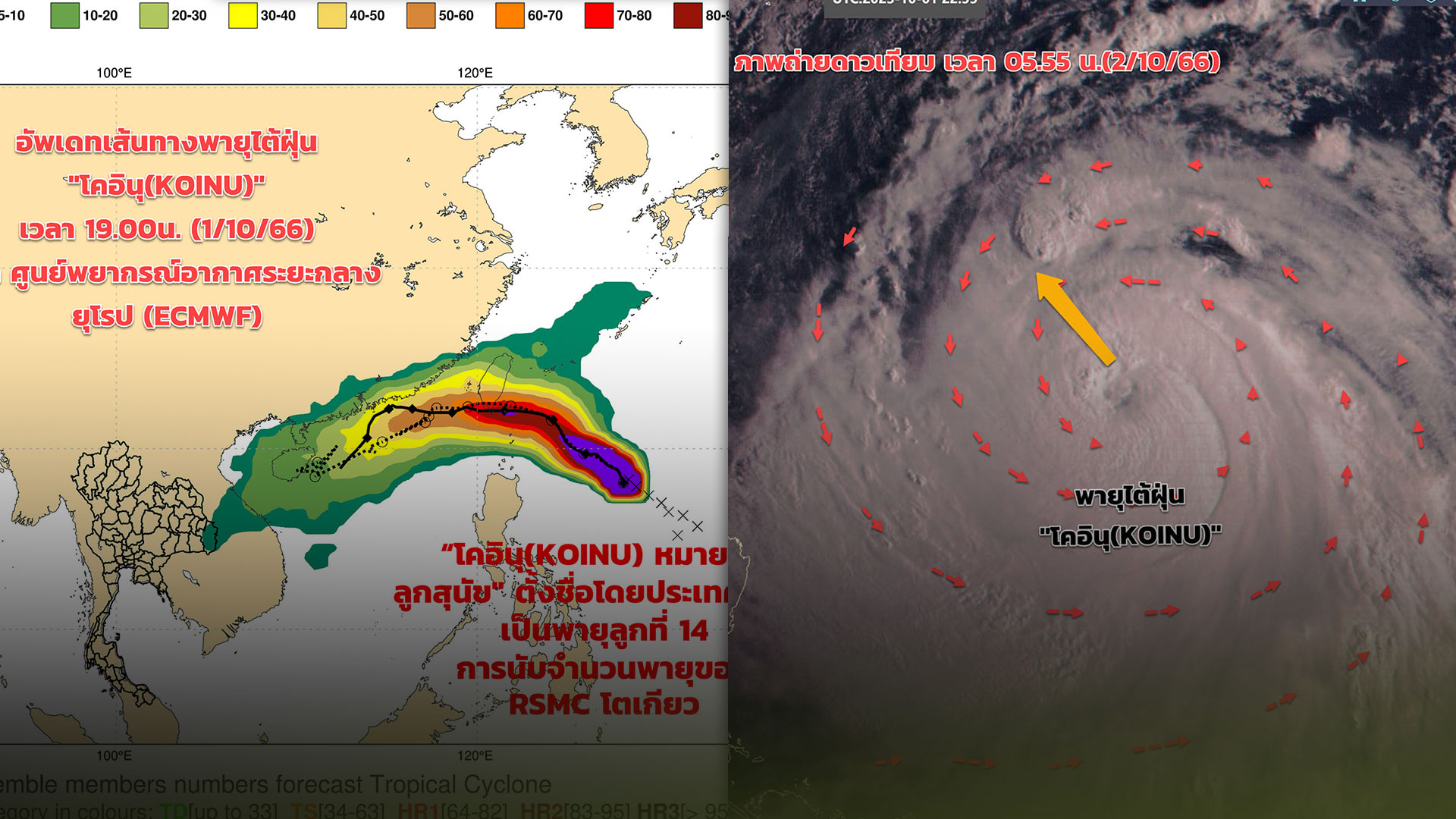 อัปเดตเส้นทางพายุ กรมอุตุฯแจ้งพายุโซนร้อน โคอินุ3