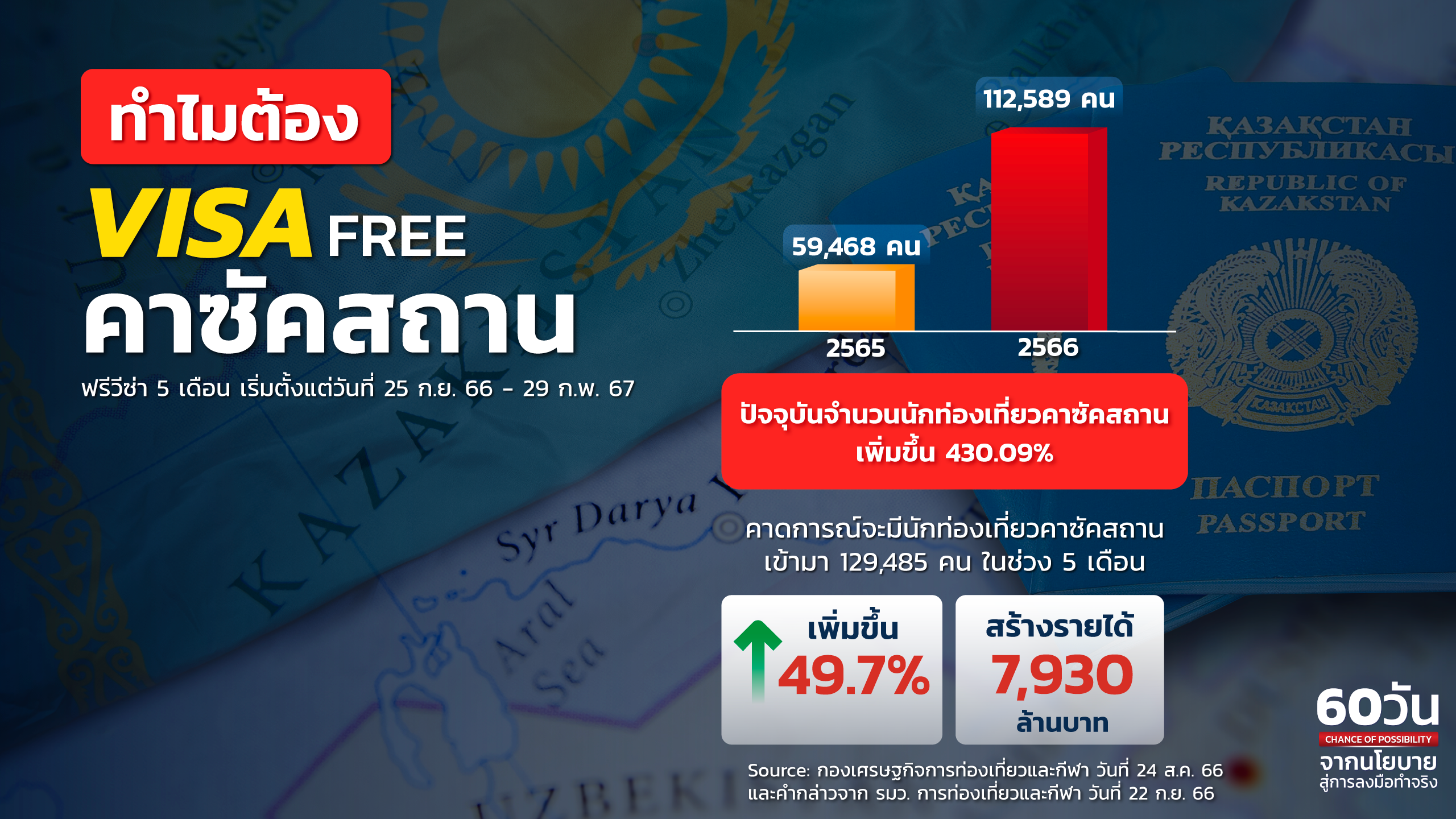 visa คาซัคสถาน