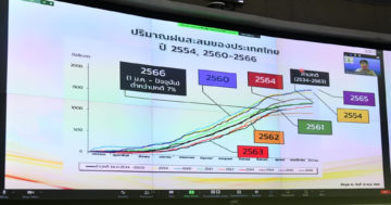 กรม2 6