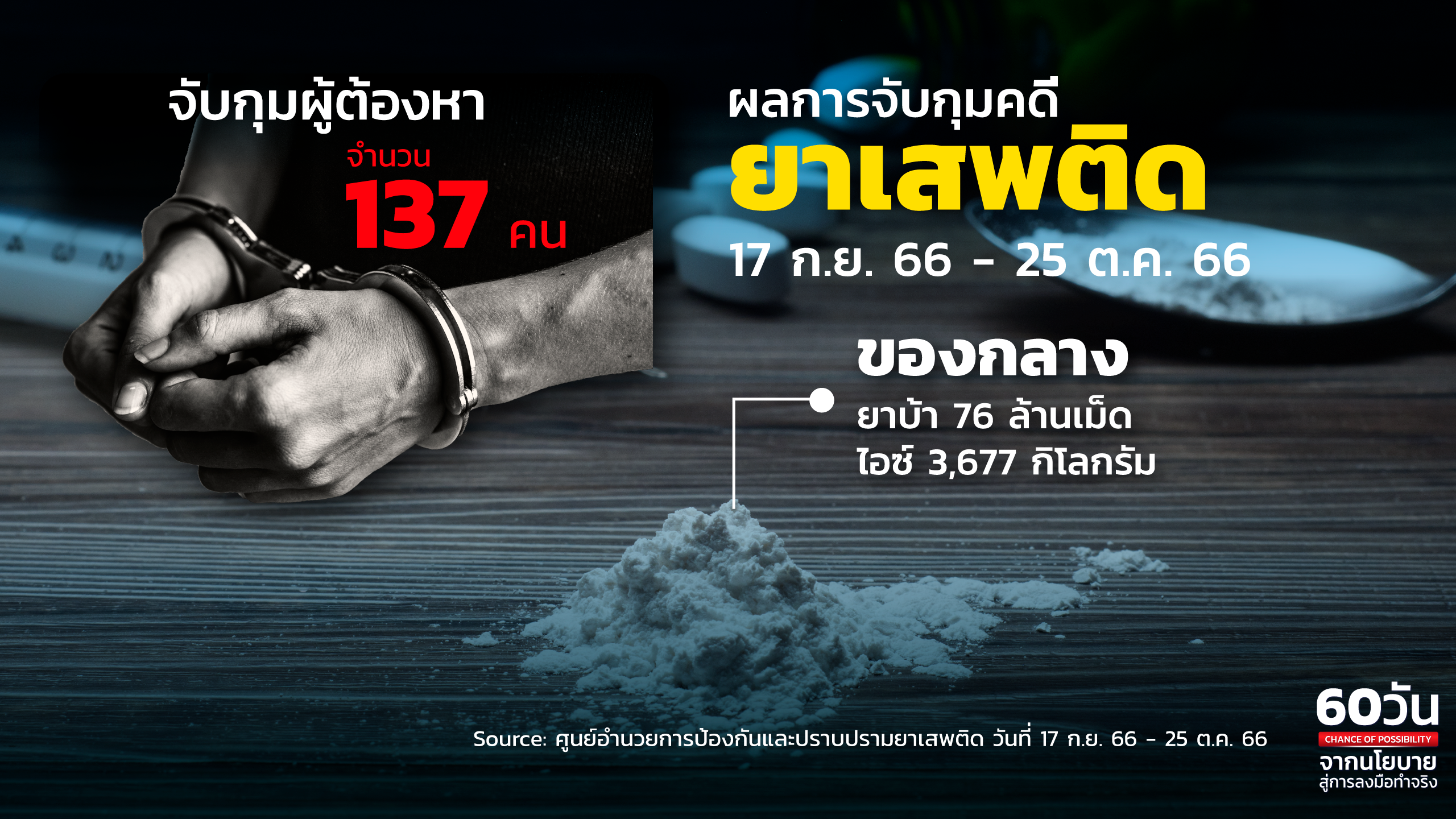 จับกุมยาเสพติด