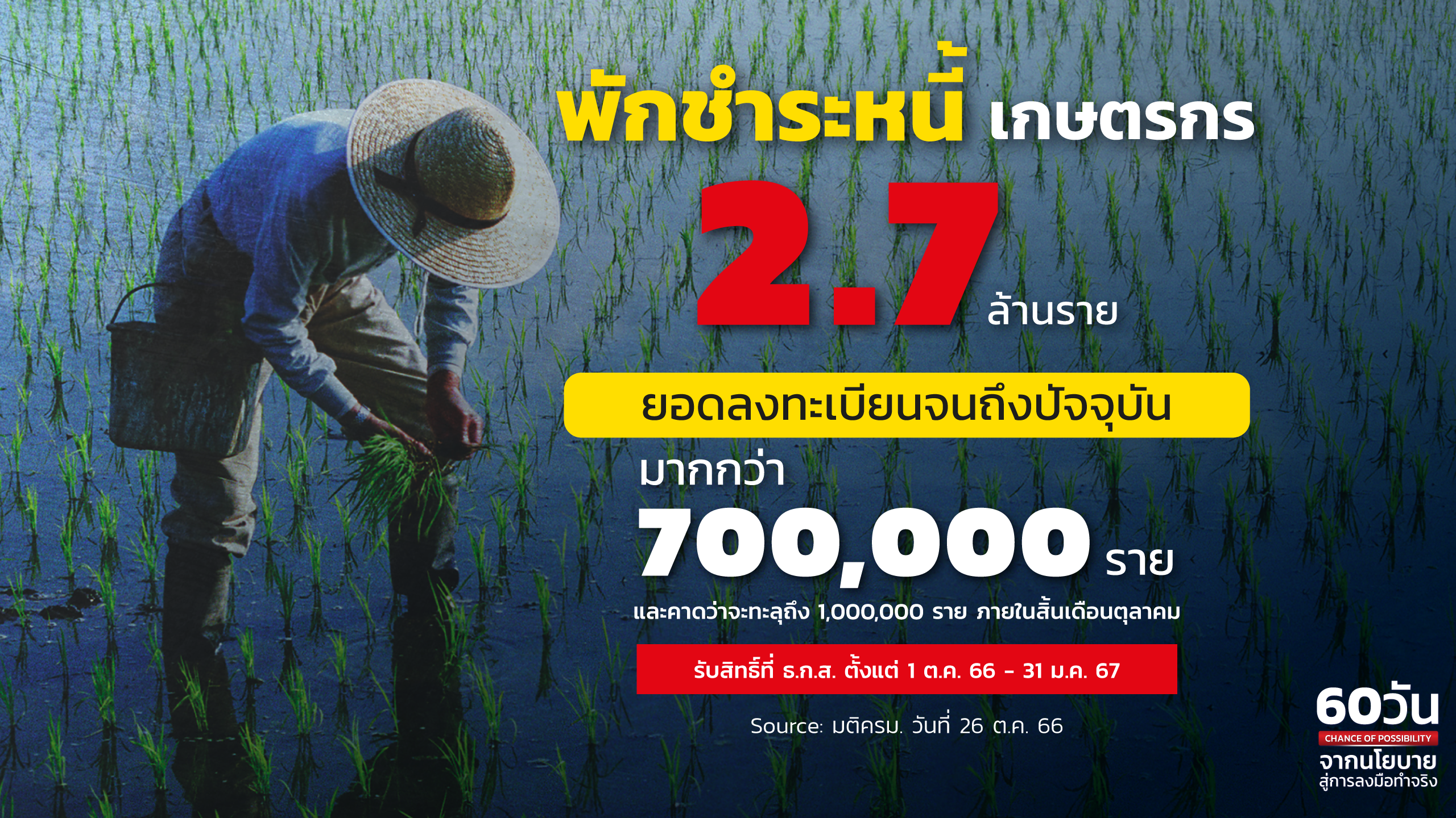 พักชำระหนี้เกษตรกร