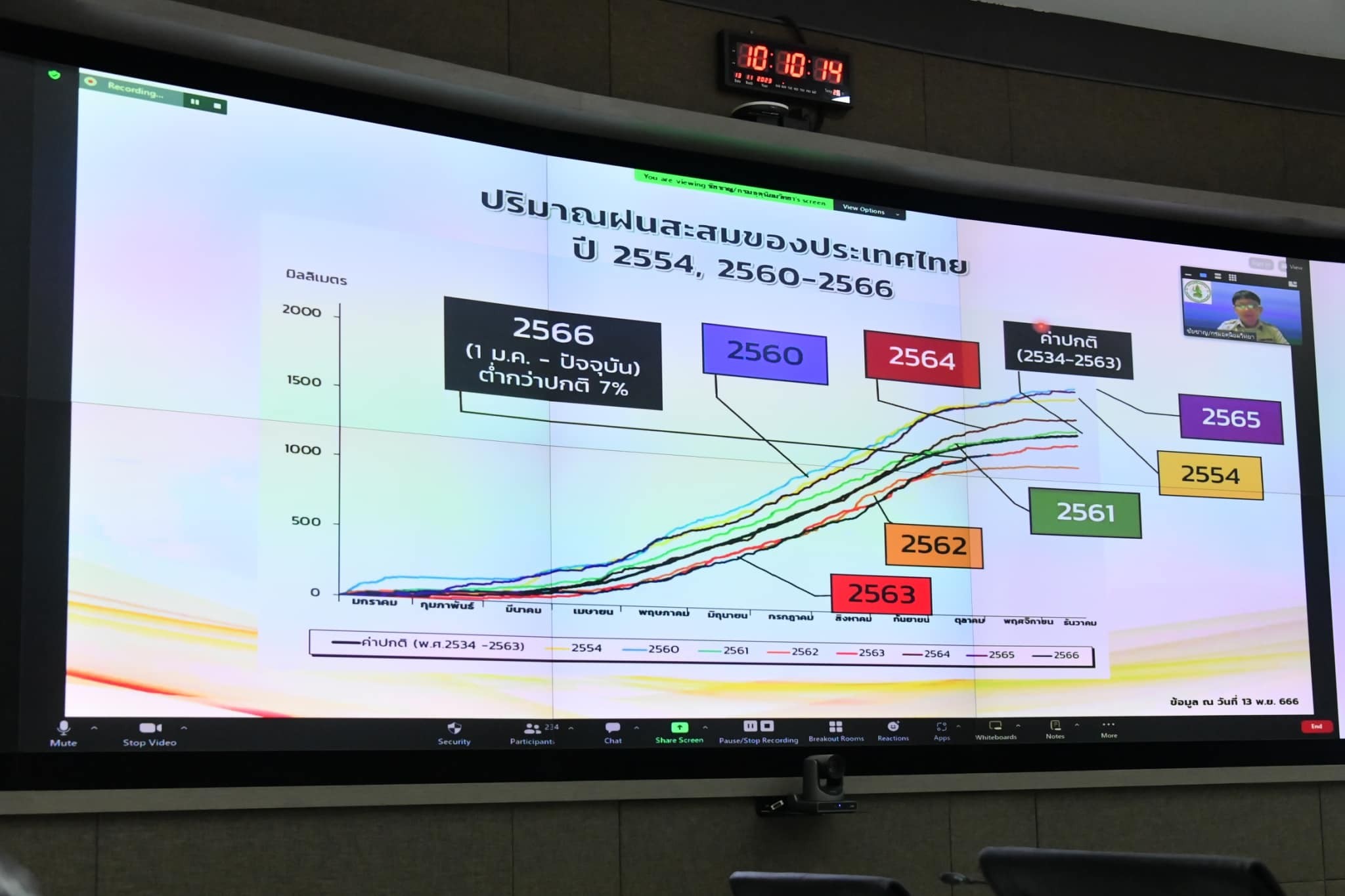ภาพชป1 2