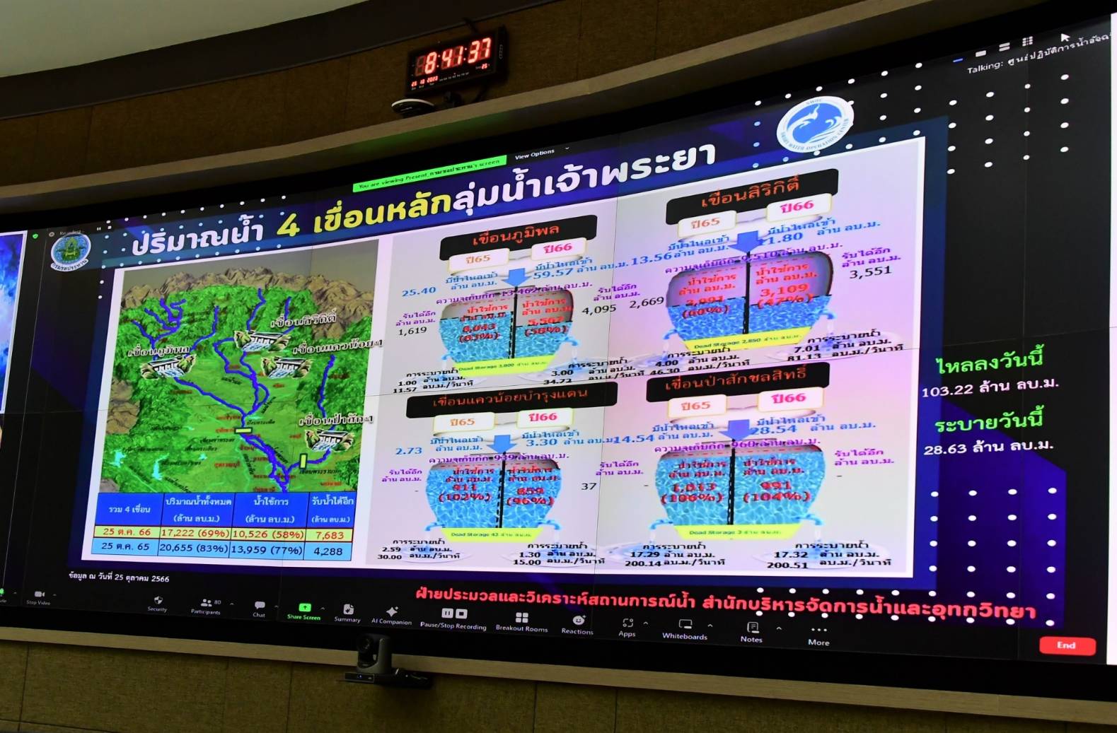 ภาพชป2