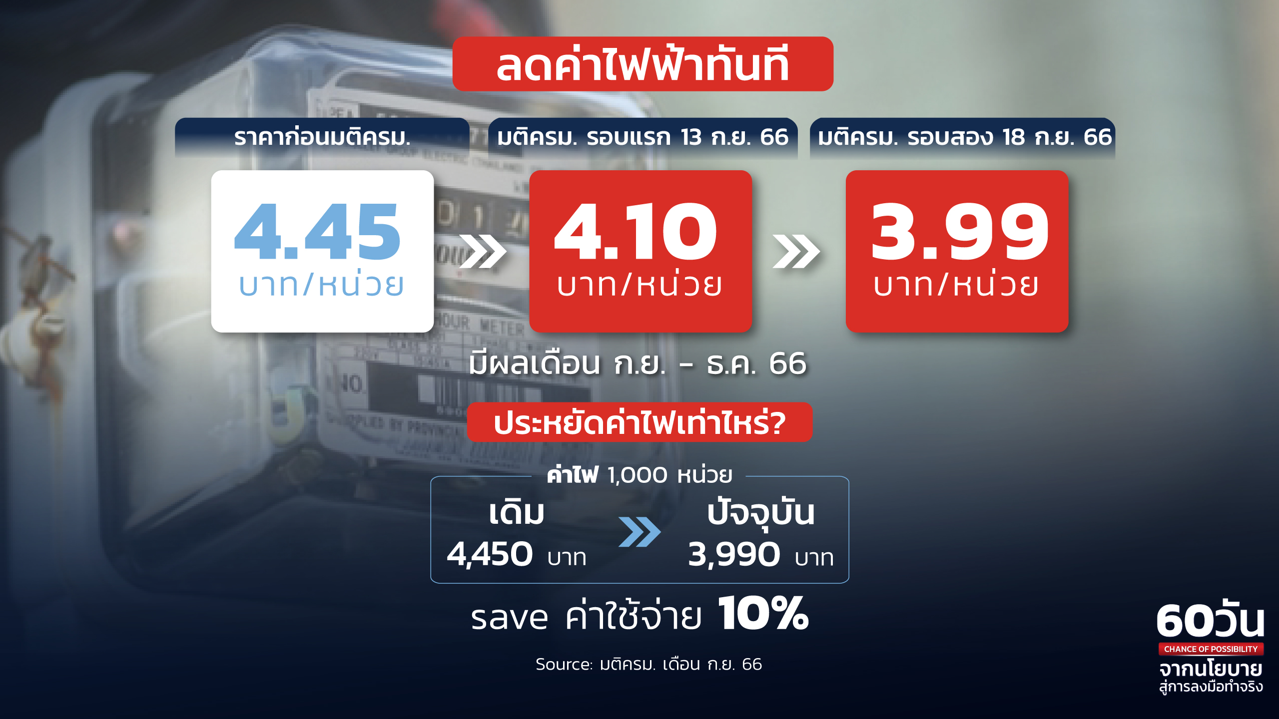 มาตรการลดค่าไฟ