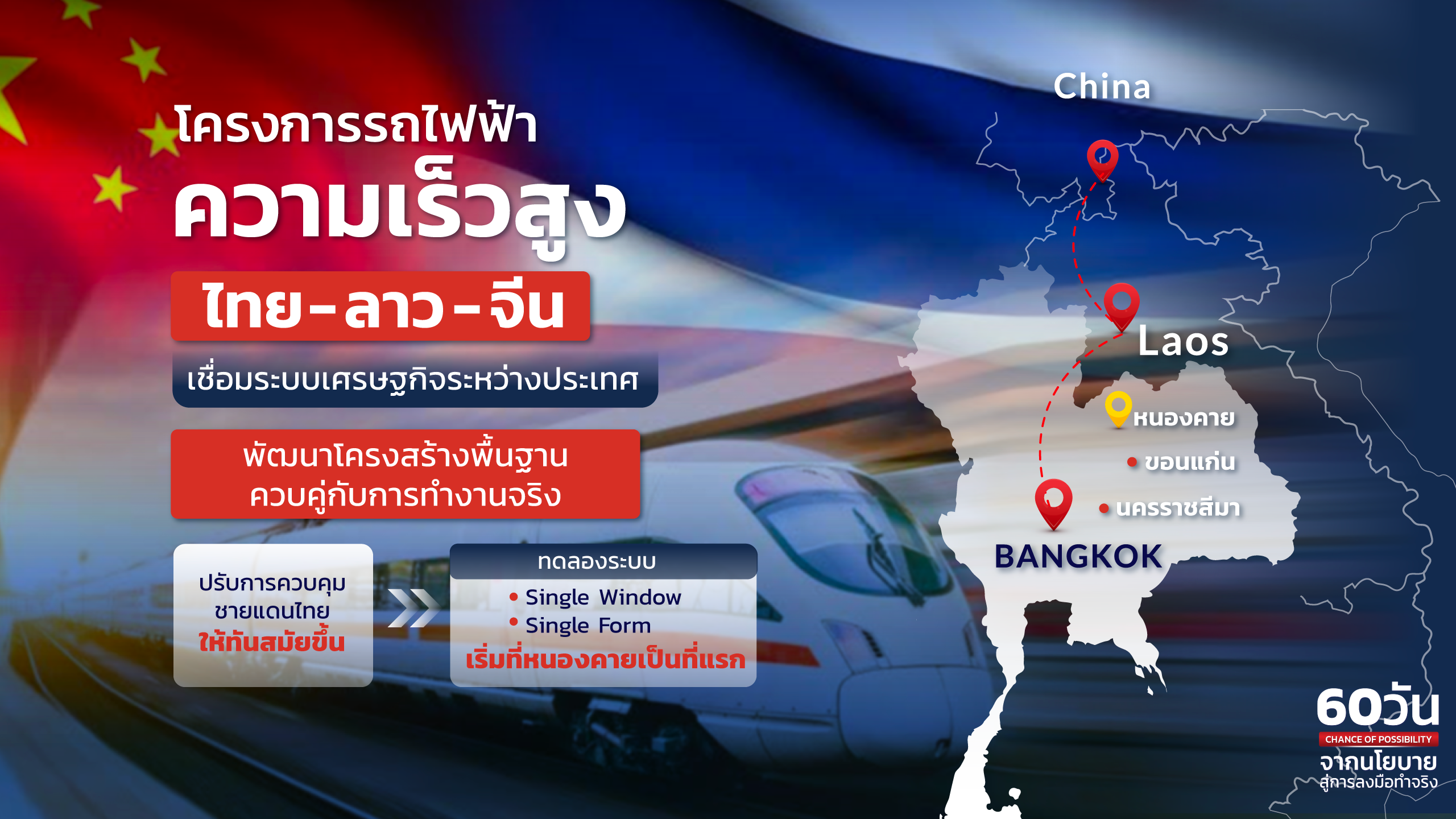รถไฟความเร็วสูง