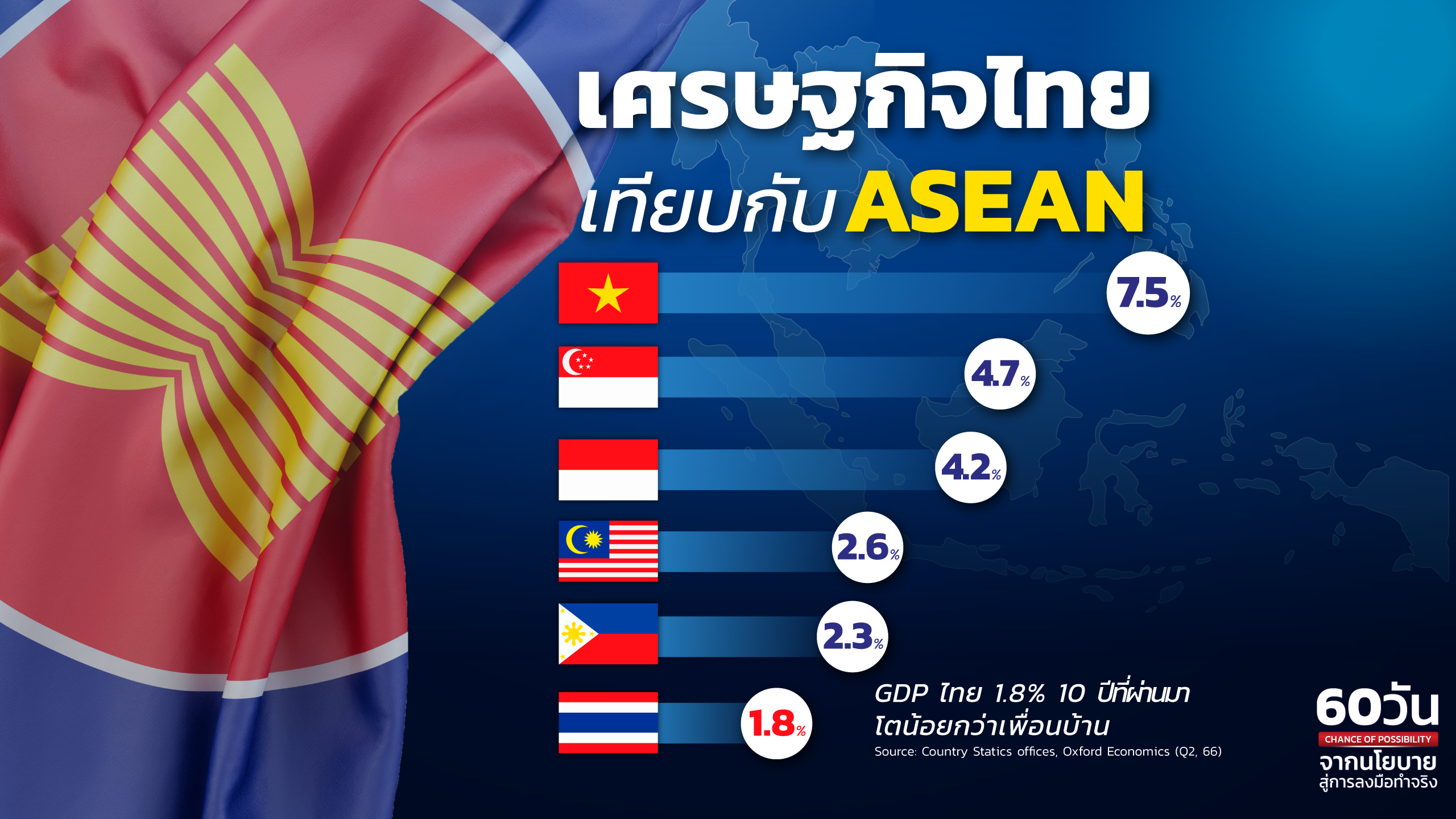 เทียบเศรษฐกิจ