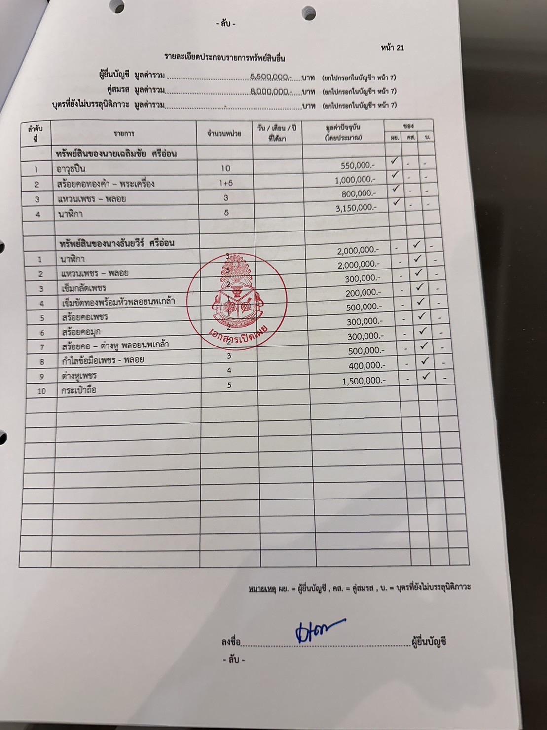 เปิดบัญชีทรัพย์สินฯ “เฉลิมชัย ศรีอ่อน“อดีต รมว.เกษตรฯ และคู่สมรส อู้ฟู่รวย 102 ล้าน สะสมที่ดิน 50 แปลง 4 S 4972631