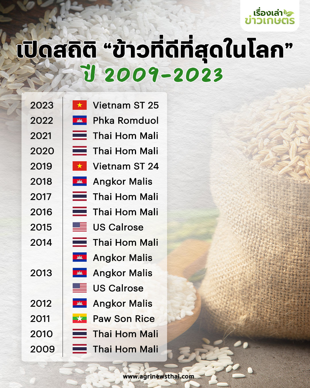 ข้าว 1