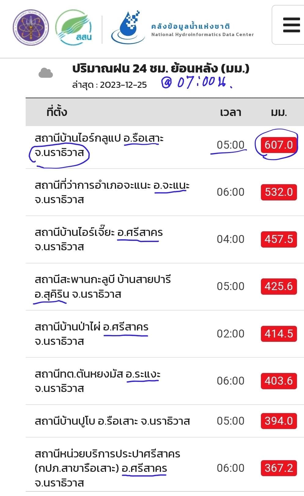 น้ำ 3