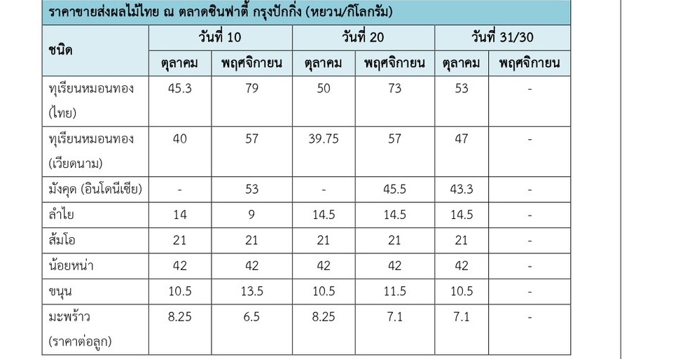 ผลไม้