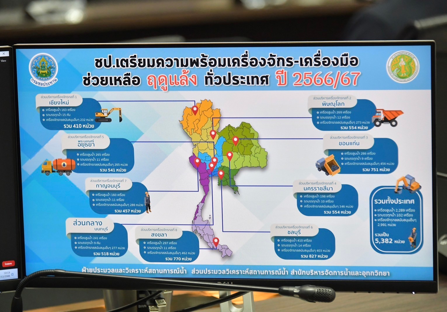 ภาพชป3 3