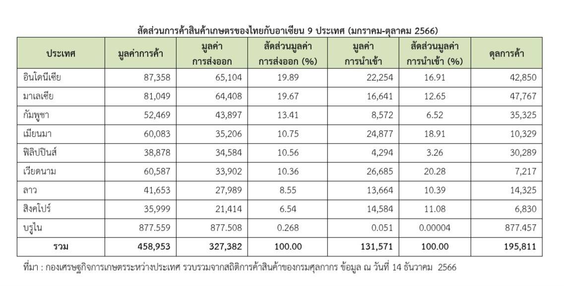 ภาพสศก10