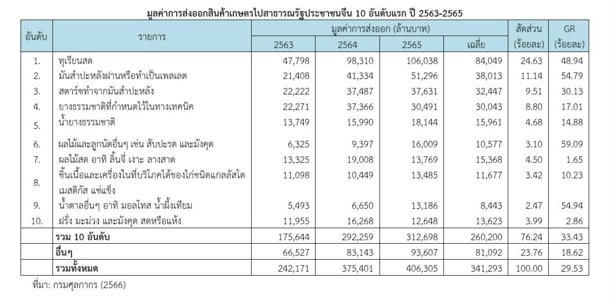ภาพสศก11