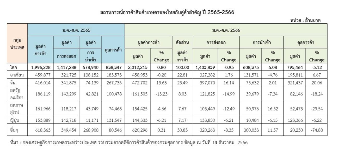 ภาพสศก7