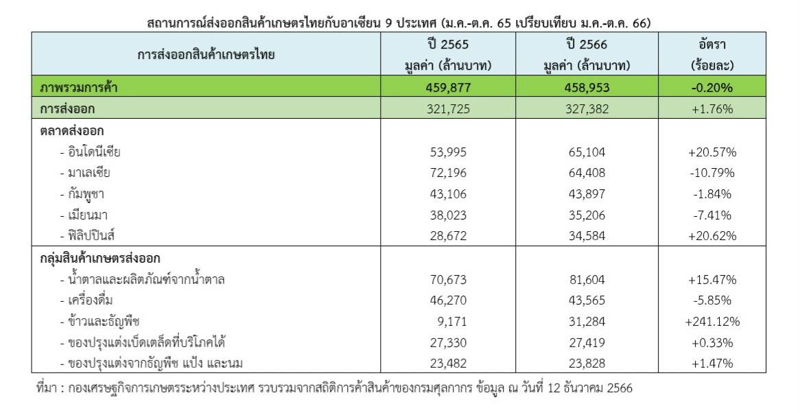 ภาพสศก8