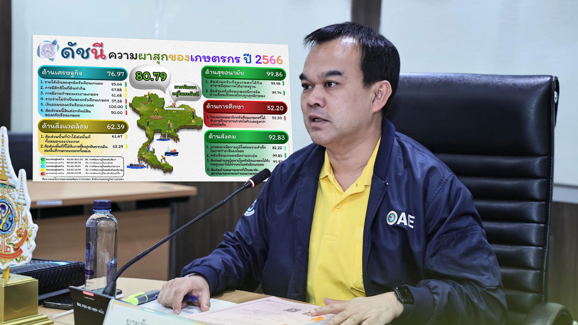 ตัวเลขดัชนีความผาสุกเกษตรกร3