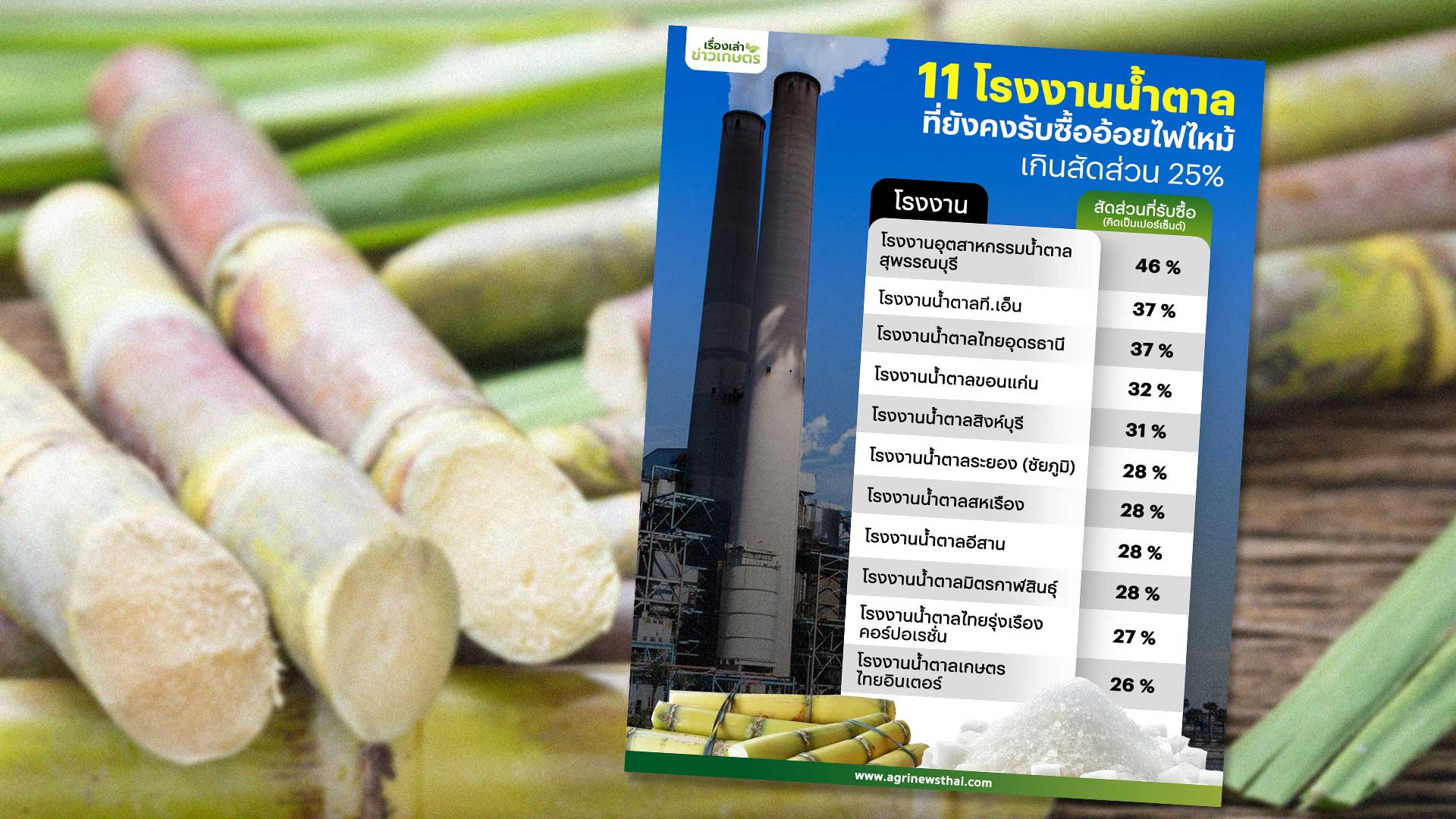 เปิดรายชื่อ2 1