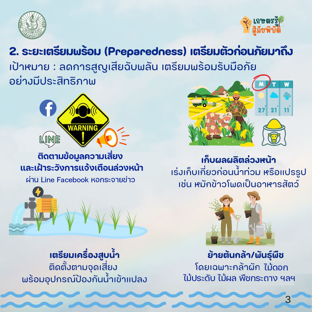 เกษตรฯ เผยแนวทางจัดการน้ำท่วมภาคเกษตรไทย 4 ระยะ 4 499957602 1015821274012333 3092808232144189702 n 0