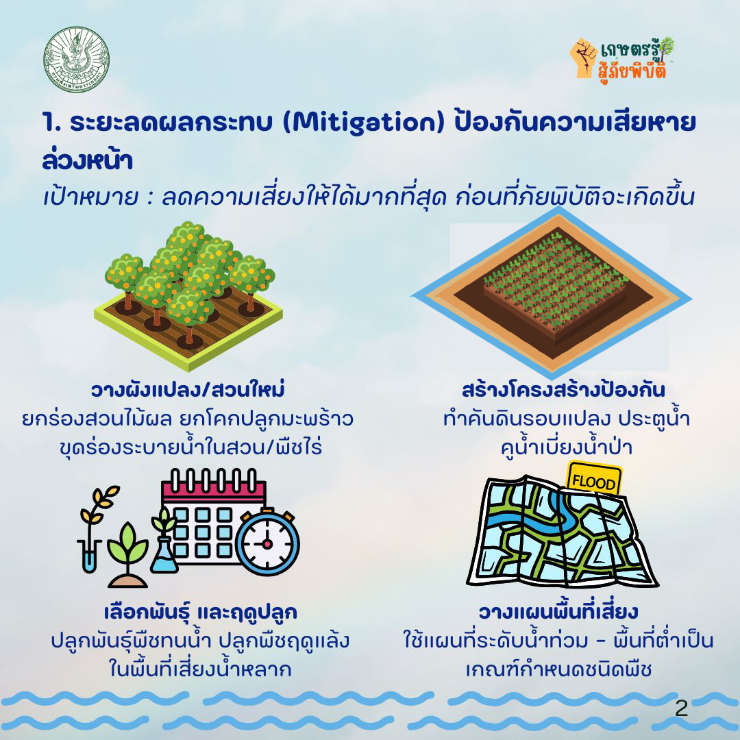 เกษตรฯ เผยแนวทางจัดการน้ำท่วมภาคเกษตรไทย 4 ระยะ 3 500091695 1015821264012334 8513115881232497984 n 0