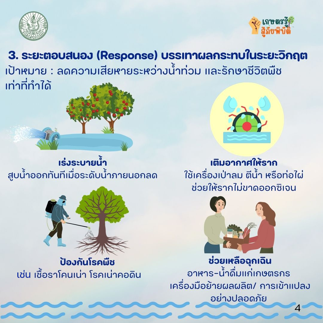 เกษตรฯ เผยแนวทางจัดการน้ำท่วมภาคเกษตรไทย 4 ระยะ 5 500327419 1015821287345665 620345979753592142 n 0