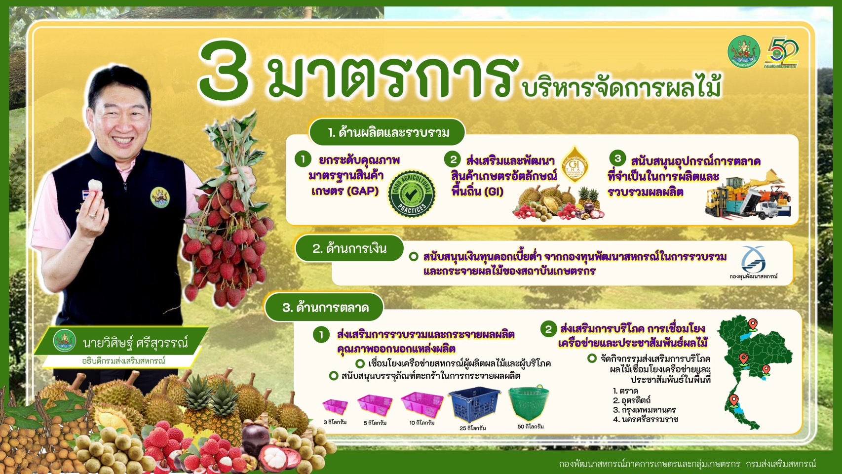 กรมส่งเสริมสหกรณ์ เตรียมพร้อม 3 มาตรการบริหารจัดการผลไม้ 2 S 86433815